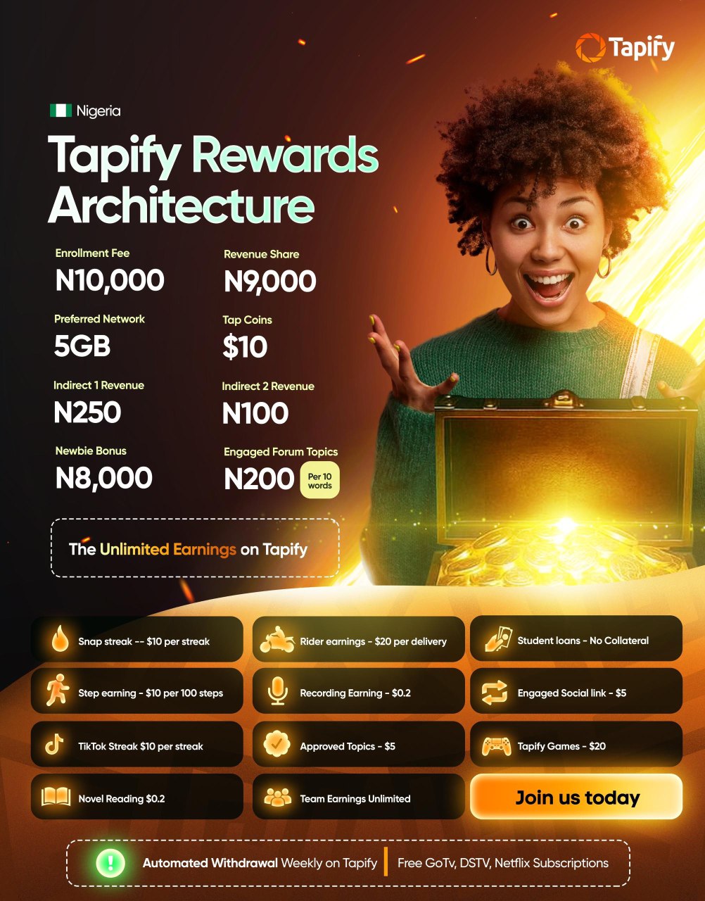Tapify streak rewards 4